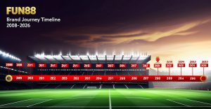Lịch Sử FUN88 — hình ảnh minh họa giao diện và trải nghiệm lịch sử fun88 tại nhà cái FUN88, thiết kế hiện đại theo tông màu thương hiệu đỏ-vàng, phục vụ người chơi Việt Nam.